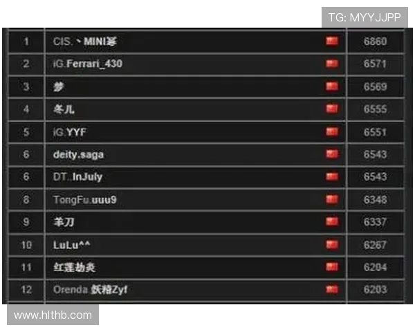 DOTA2节奏排行榜揭晓FPX强势夺冠引发玩家热议