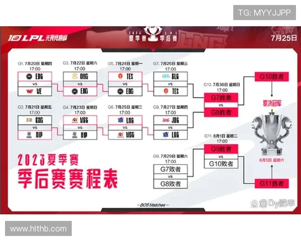 LNG战队在英雄联盟配合排行榜中荣获第六名展现出强大团队实力 LNG战队在英雄联盟配合排行榜中荣获第六名展现出强大团队实力