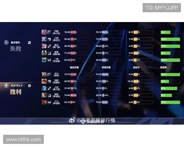 全明星赛最新积分榜TES战队以56分稳居第一名