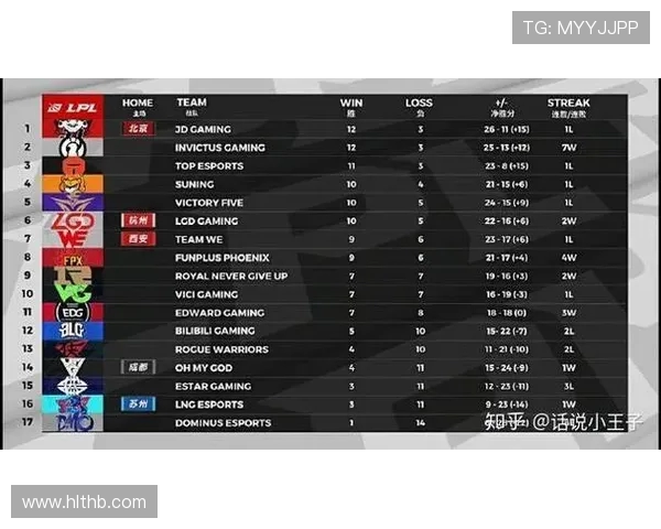 全球总决赛回顾：WE战队实力展现与未来发展潜力分析