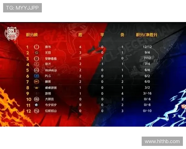 职业联赛最新积分榜V5战队以69分稳居第一名引发关注