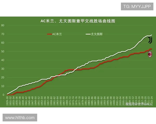 尤文图斯与AC米兰历史交锋回顾与战绩分析