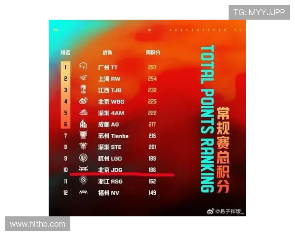 和平精英状态排行榜最新更新JDG战队荣登第四名引发热议