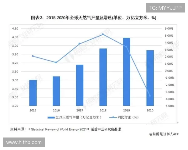 数据分析视角下LNG市场的配合表现及其未来发展趋势探讨