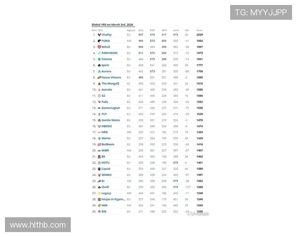 CSGO最新战队排名揭晓IG战队稳居第一名引发关注