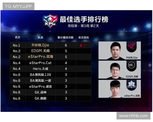 EDG战术解析:王者荣耀中的控制体系与团队协作策略探讨